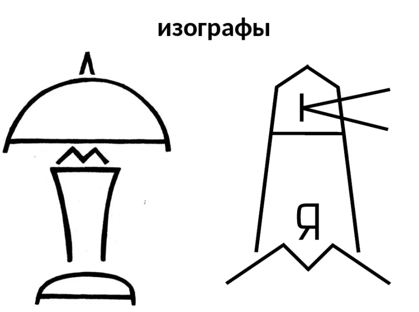 Изографы